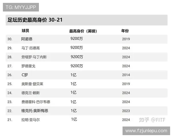 阿森纳球员年薪榜揭秘谁是队内收入最高的球星 阿森纳球员年薪榜揭秘谁是队内收入最高的球星