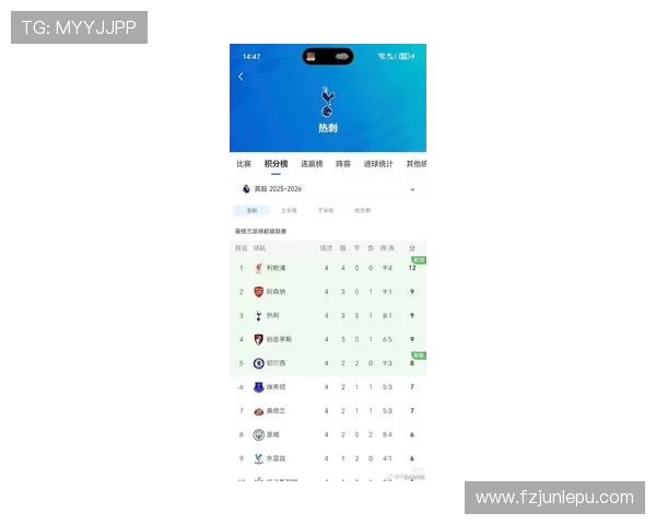 热刺125场比赛以来首次打出0比0 澳波执教期间未曾出现此类比分